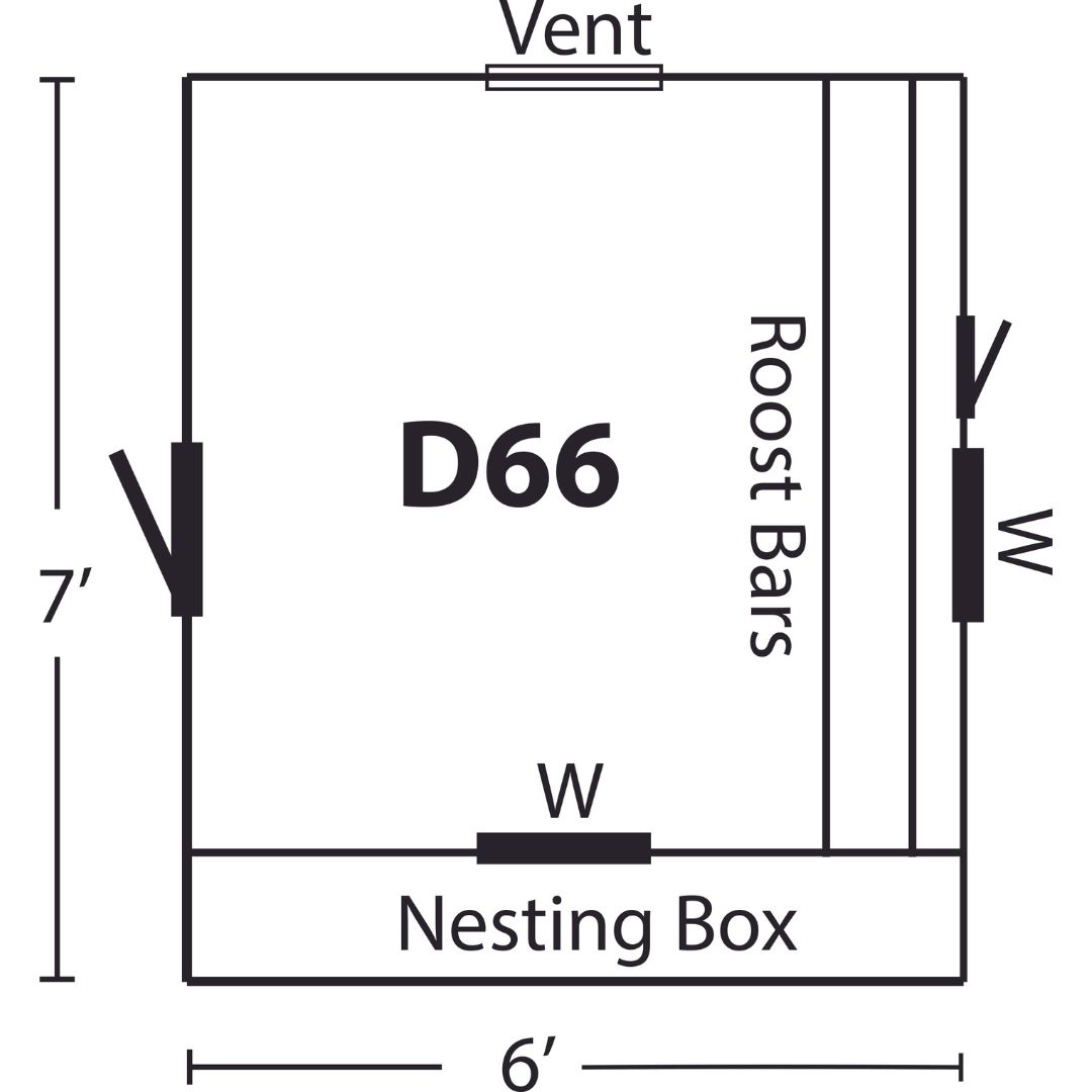 D66 diagram